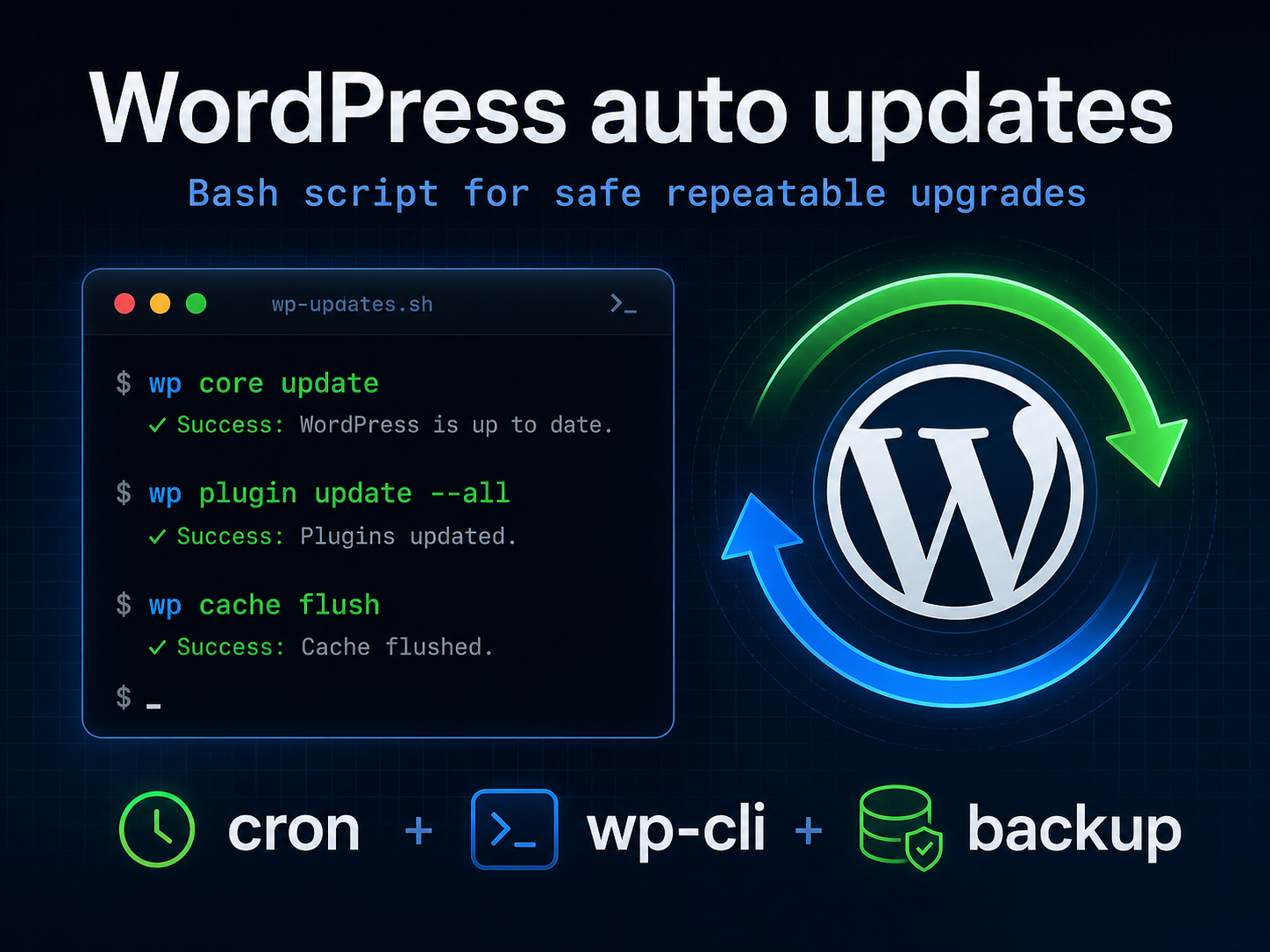 Update’owanie WordPress’a z automatu