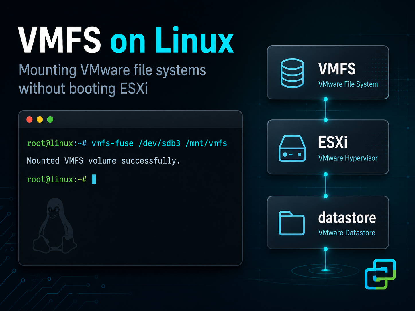 VMFS – VmWare File System on linux
