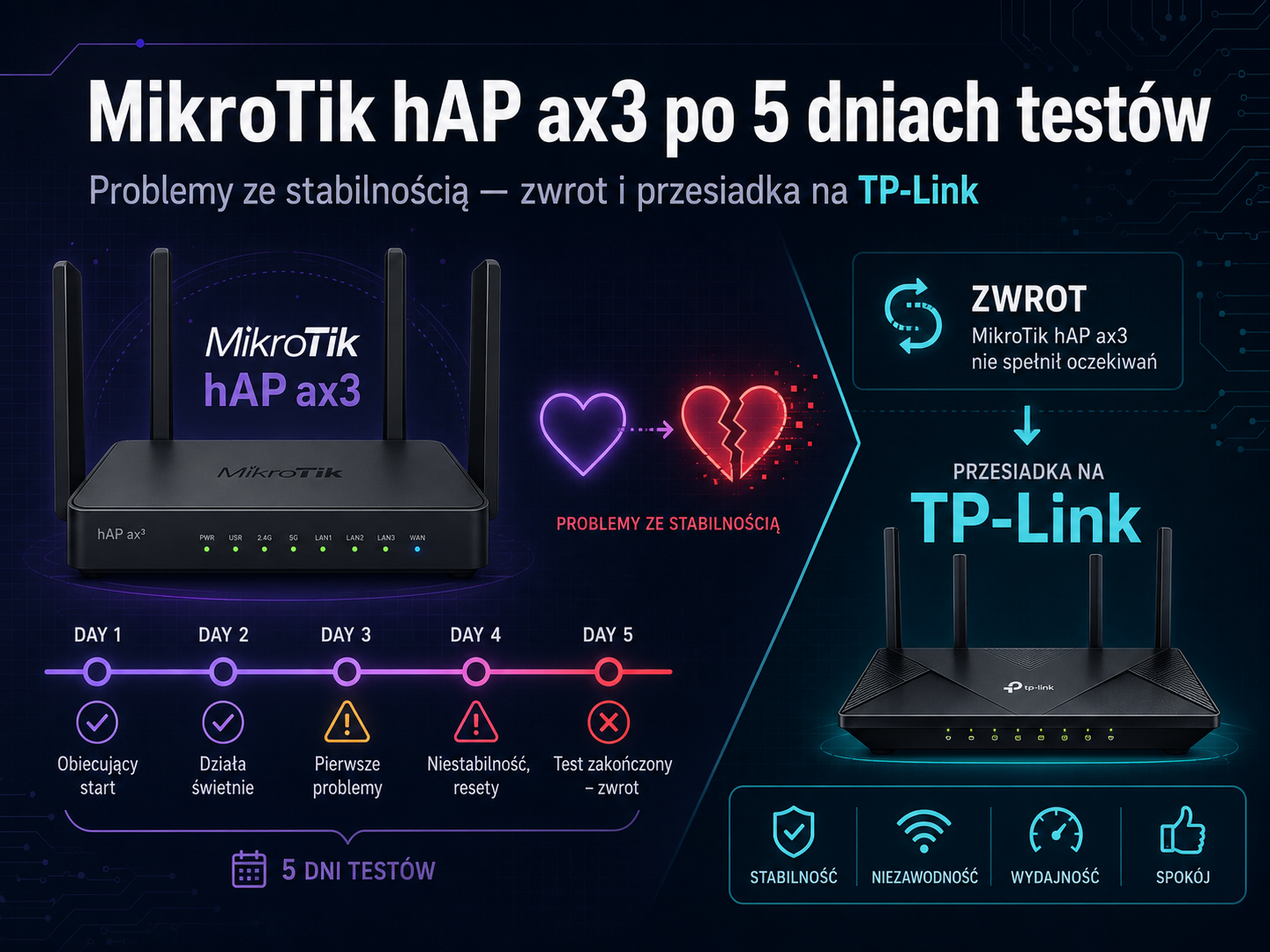 Mikrotik – From love to hate in 5 days